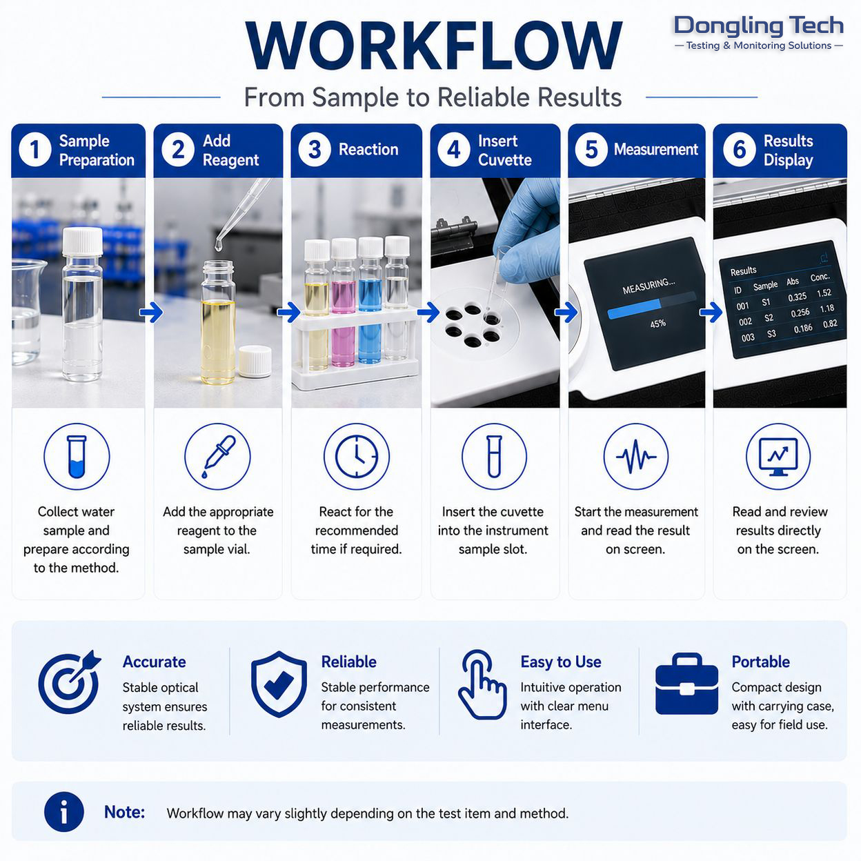 Portable Water Quality Analyzer view 3