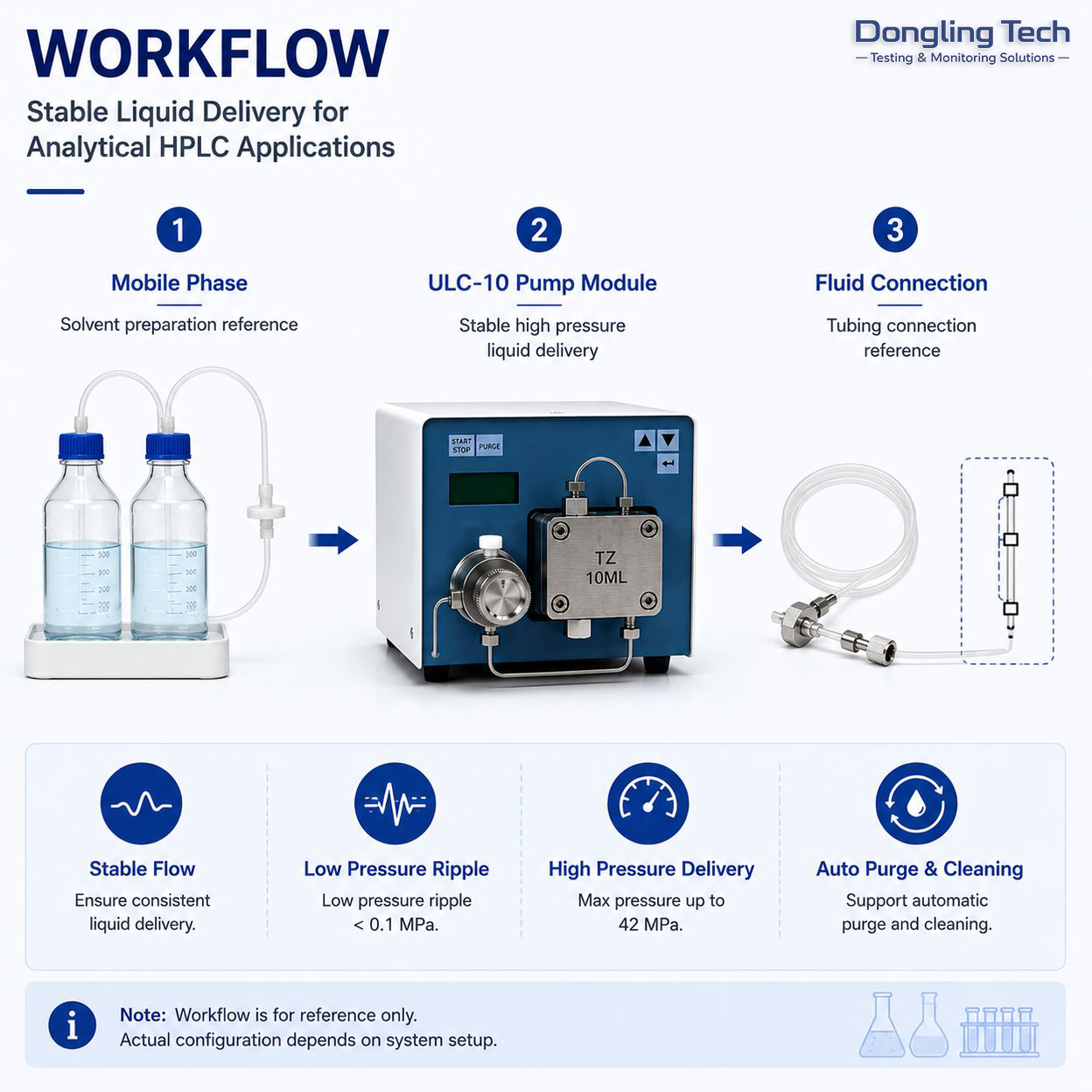 ULC-10 Micro Infusion Pump view 3